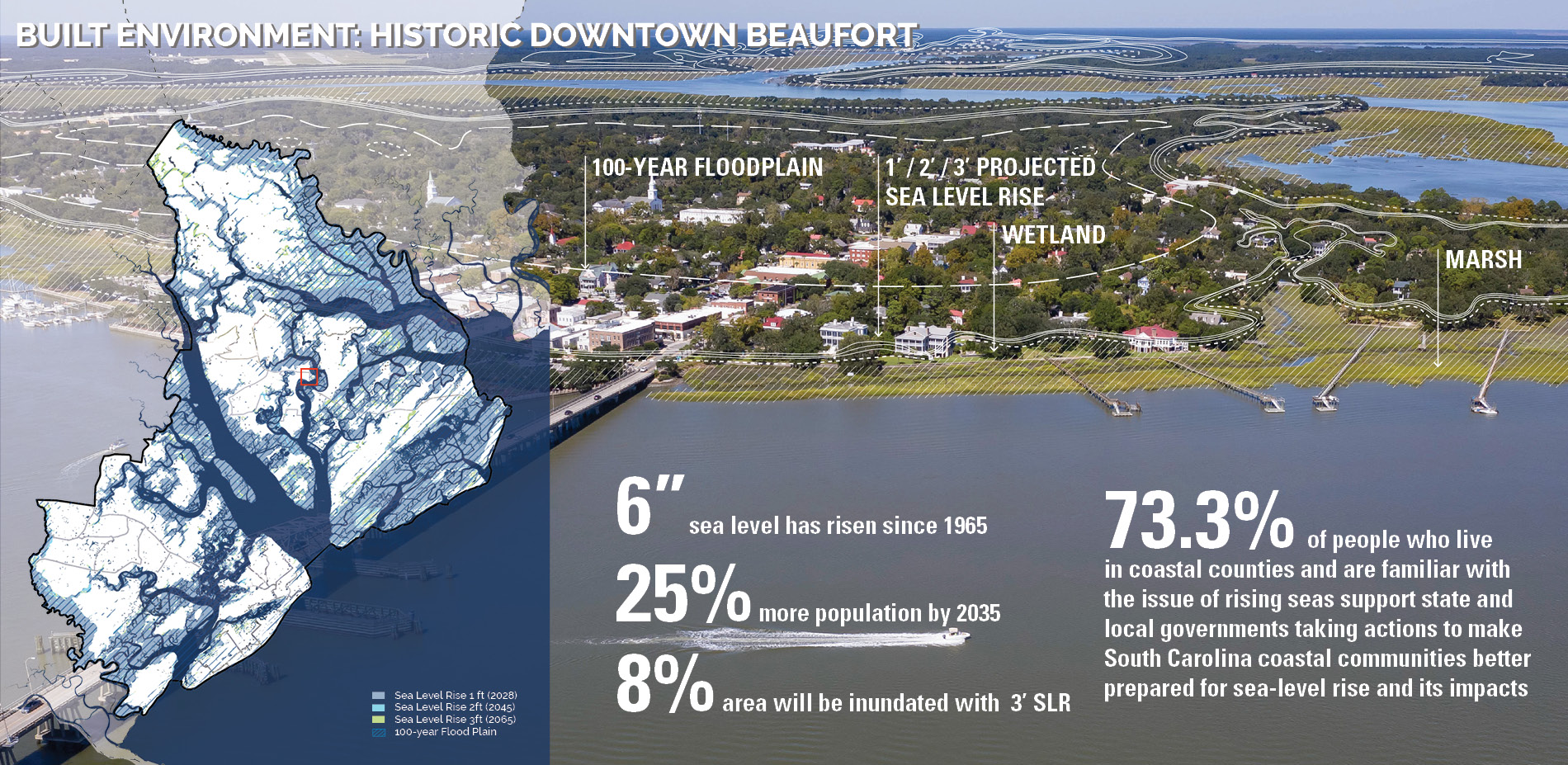 Built Environment: Historic Downtown Beaufort